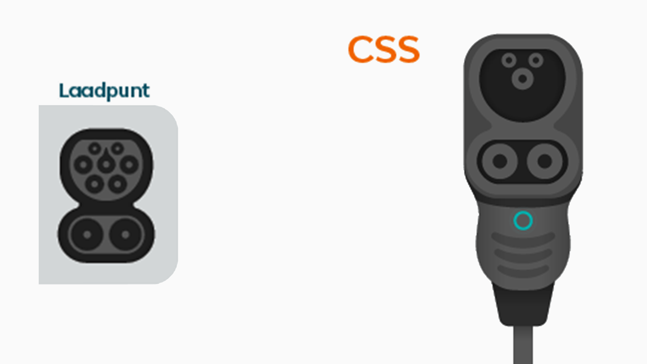 CSS