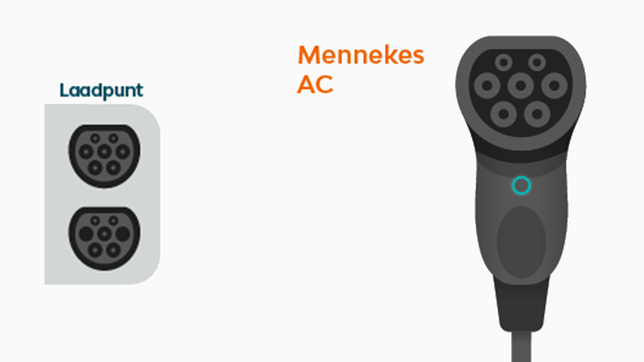 Mennekes ac