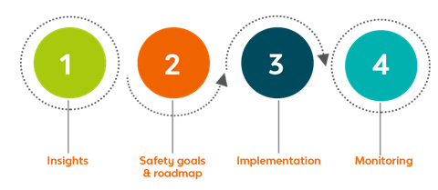 SafePlan Zero graphic - headings only 3