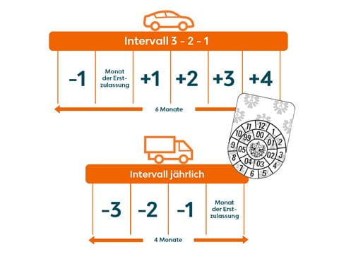pickerl_lkw_pkw_6